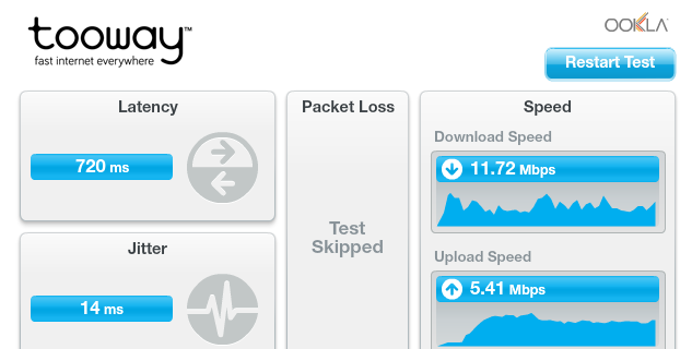 Initial testing.... going well!!